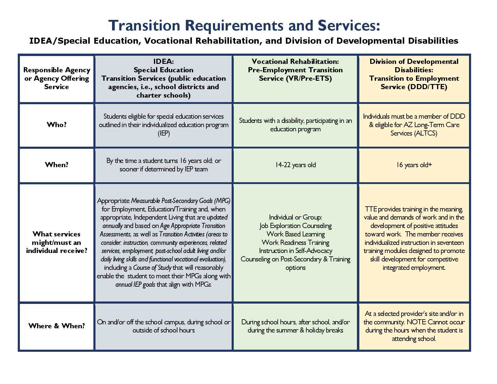 social worker education requirements in arizona